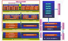 中智信息技術開發有限公司