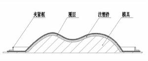 真空複合成型技術