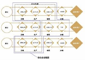 供應鏈聯盟