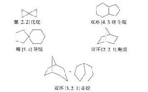 立方烷張力