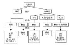 電子均衡器[通信用部件]