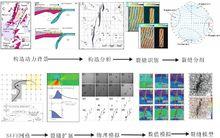 基於斷裂力學的裂縫建模技術系列圖