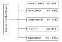 石油與天然氣研究中心機構設定