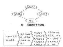 項目識別