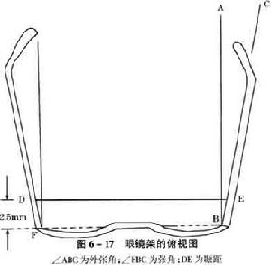 顳距