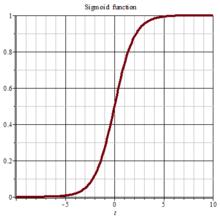 Sigmoid 曲線