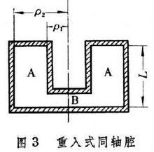 電磁諧振腔