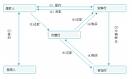 （圖）間接銀團貸款