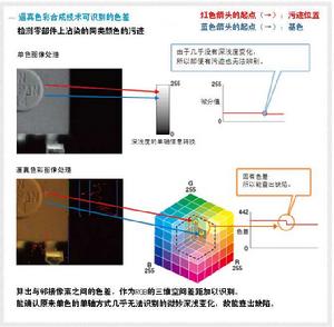 圖像對象檢測