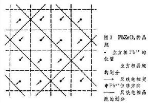 鐵電性