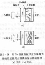 圖3-28—3-32