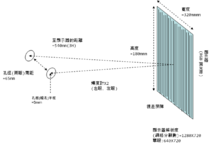 3d技術原理