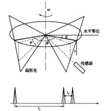 圖5 室內GPS測角原理