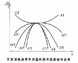 石英諧振器