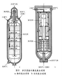 氨合成塔