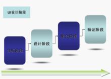 手機UI設計流程