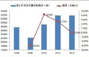 總量控制指標