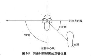 閃擊