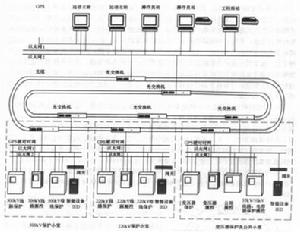 圖1 CBZ-8000變電站自動化系統組成框圖