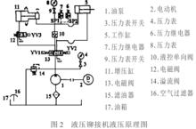 液壓鉚接機液壓原理圖