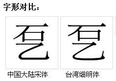 字型對比