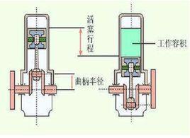 氣缸工作容積