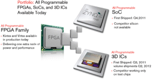 賽靈思(XILINX)公司產品