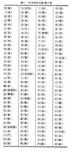 漢字簡化