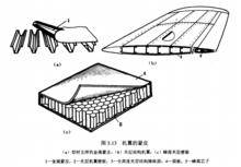 機翼的蒙皮