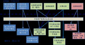 （圖）企業分拆