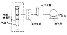 氣路連線圖