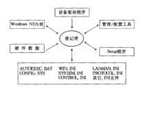 源計算機登記項