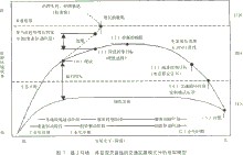 庫茲涅茨曲線構建了交通發展模式演進