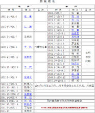 歷任校長