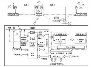 大電網失步解列控制