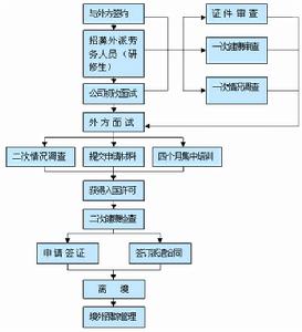 （圖）國際經濟合作