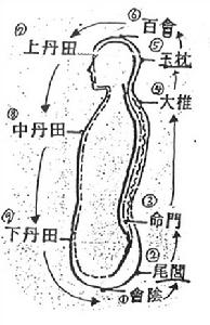 丹田音