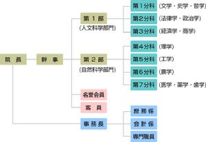 （圖）組織