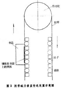 文獻自動化傳送裝置