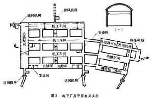 地下建築工程