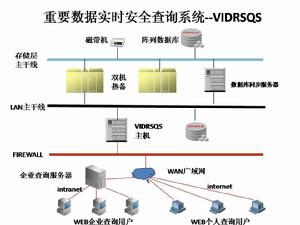 業務數據查詢系統