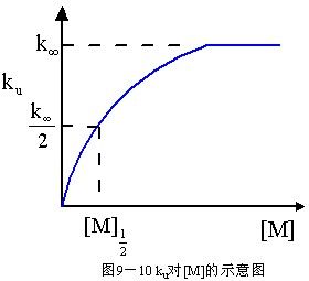 圖9-10