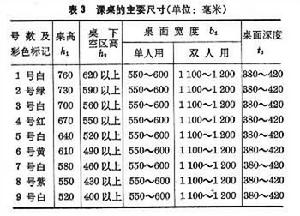 學校建築設備衛生