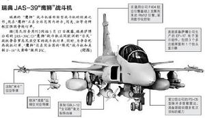 瑞典JAS-39鷹獅戰機發展歷程