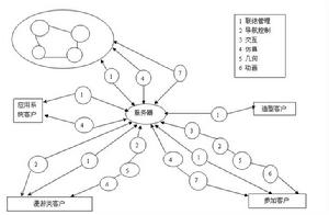 分散式虛擬現實系統