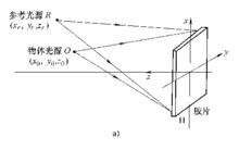 參考光束