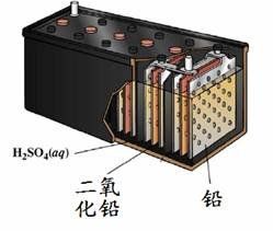 化學電源