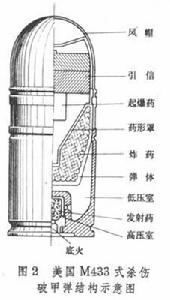 榴彈發射器