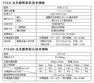 UVLED點光源技術規格