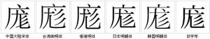 字形對比